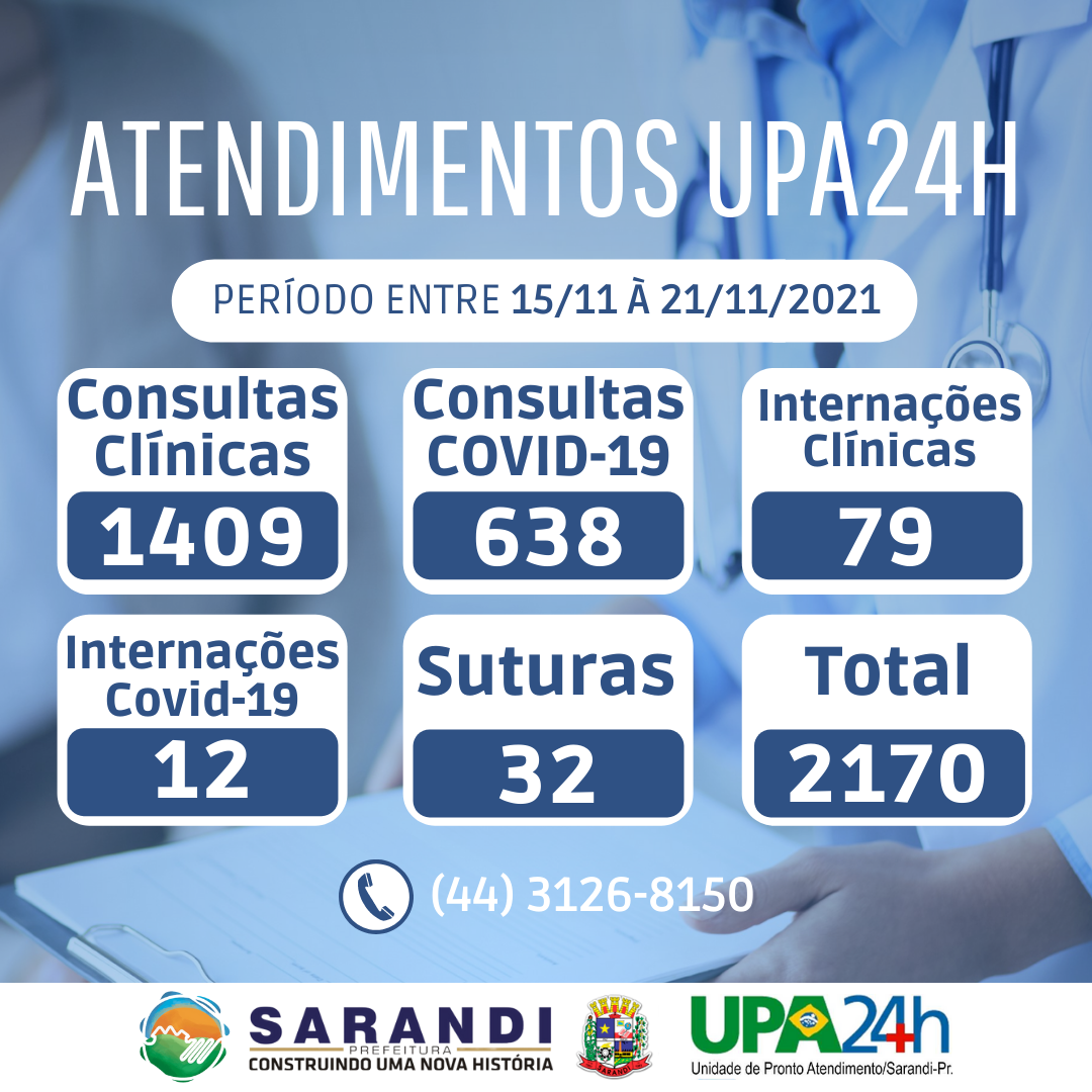 Relatório de atendimento UPA24H - 15 à 21/11/2021